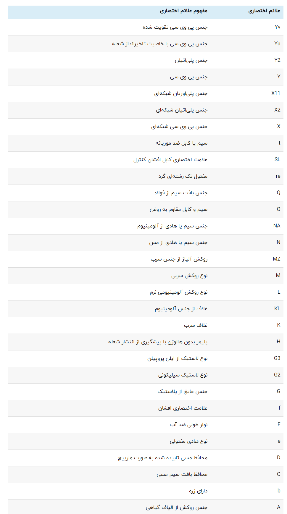 جدول علائم اختصاری سیم و کابل